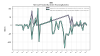 Net Cash Provided By Used In Financing Activities