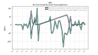 Payments For Repurchase Of Common Stock