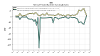 Net Cash Provided By Used In Investing Activities