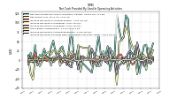 Increase Decrease In Prepaid Deferred Expense And Other Assets