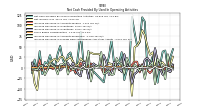 Increase Decrease In Inventories