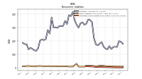 Operating Lease Liability Noncurrent