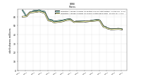 Weighted Average Number Of Shares Outstanding Basic