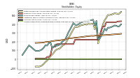 Accumulated Other Comprehensive Income Loss Net Of Tax