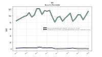 Allowance For Doubtful Accounts Receivable Current