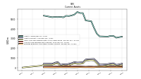 Prepaid Expense And Other Assets Current