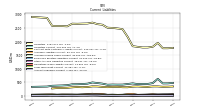 Accounts Payable Current