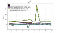 Other Nonoperating Income Expense