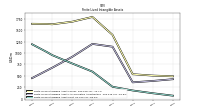 Finite Lived Intangible Assets Net