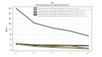 Lessee Operating Lease Liability Undiscounted Excess Amount