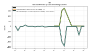 Net Cash Provided By Used In Financing Activities