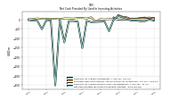 Net Cash Provided By Used In Investing Activities