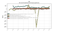 Increase Decrease In Accounts Payable