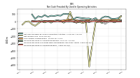 Increase Decrease In Prepaid Deferred Expense And Other Assets