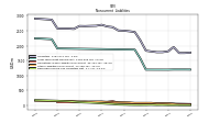 Deferred Income Tax Liabilities Net