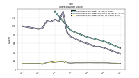 Operating Lease Liability Current