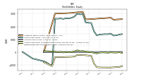 Retained Earnings Accumulated Deficit