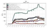 Cash And Cash Equivalents At Carrying Value