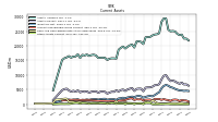 Other Assets Current