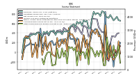 Net Income Loss