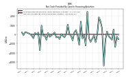 Net Cash Provided By Used In Financing Activities