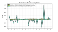 Net Cash Provided By Used In Investing Activities