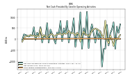 Net Income Loss