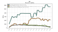 Deferred Income Tax Liabilities Net