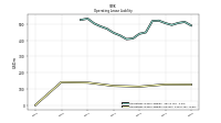 Operating Lease Liability Current