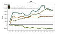 Accumulated Other Comprehensive Income Loss Net Of Tax