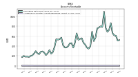 Allowance For Doubtful Accounts Receivable Current