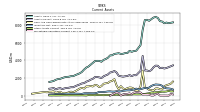 Marketable Securities Current