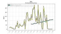 Payments For Repurchase Of Common Stock