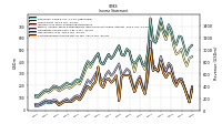 Other Comprehensive Income Loss Net Of Tax