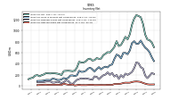 Inventory Raw Materials Net Of Reserves