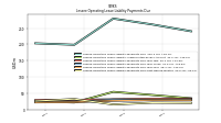 Lessee Operating Lease Liability Payments Due Next Twelve Months