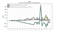 Net Cash Provided By Used In Financing Activities