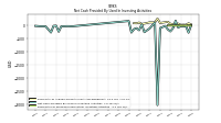 Net Cash Provided By Used In Investing Activities