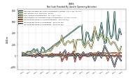 Increase Decrease In Inventories