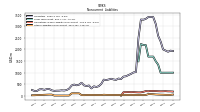 Other Liabilities Noncurrent