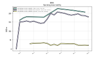 Operating Lease Liability Current