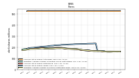 Weighted Average Number Of Shares Outstanding Basic