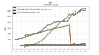 Accumulated Other Comprehensive Income Loss Net Of Tax