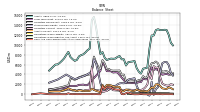 Cash And Cash Equivalents At Carrying Value