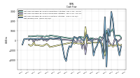 Net Income Loss