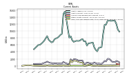 Cash And Cash Equivalents At Carrying Value