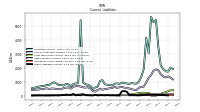 Other Liabilities Current