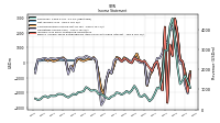 Operating Income Loss