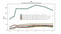 Lessee Operating Lease Liability Payments Due Year Four