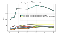 Lessee Operating Lease Liability Undiscounted Excess Amount